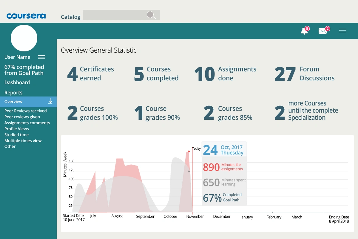 Coursera as Best AI website for student 2025